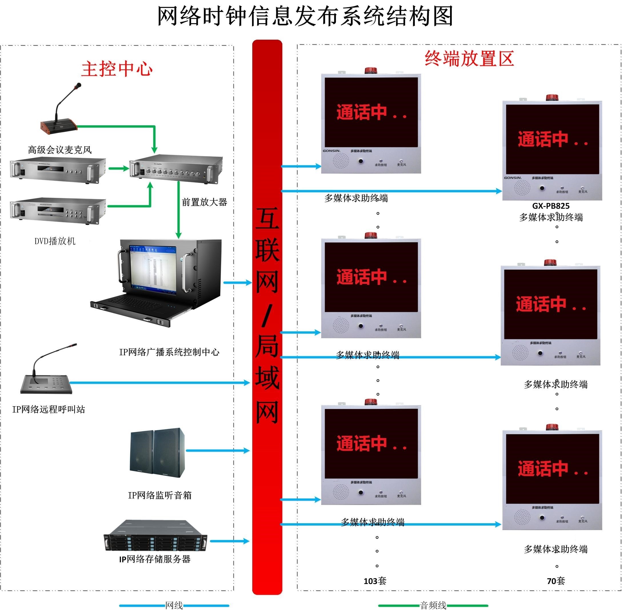 大学网络时钟信息发布系统