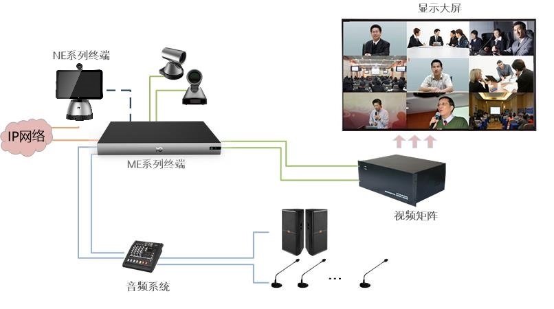 企业专有云视频会议系统建设方案