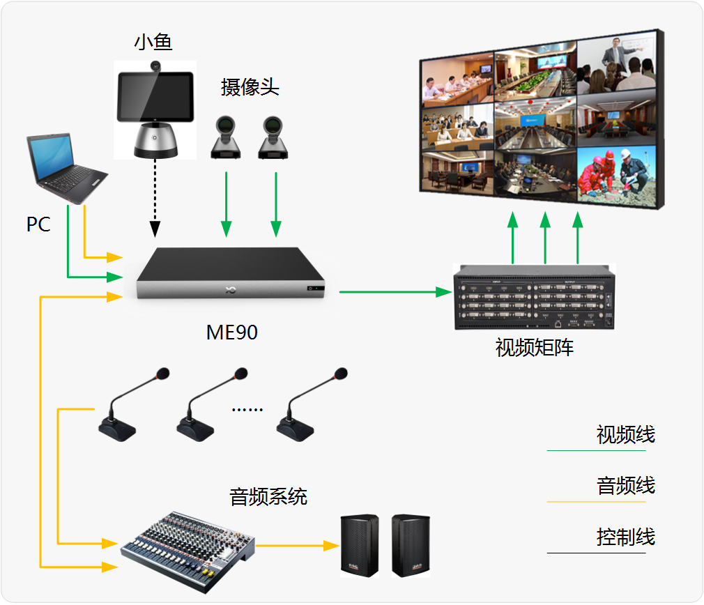 政务专有云视频会议系统建设方案