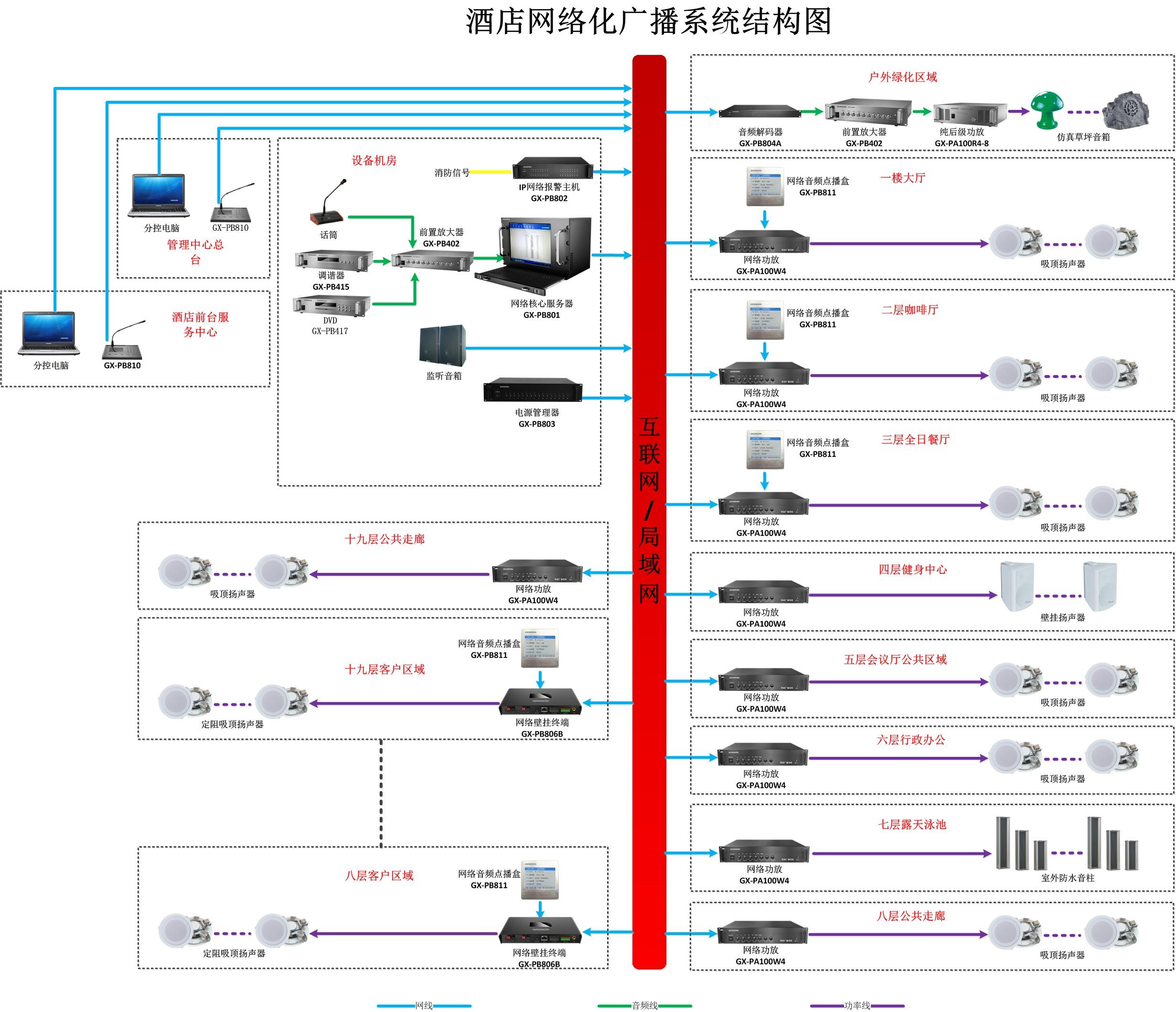 酒店网络化公共广播解决方案